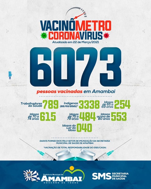 Chegamos a mais de 6 mil pessoas vacinadas em Amambai